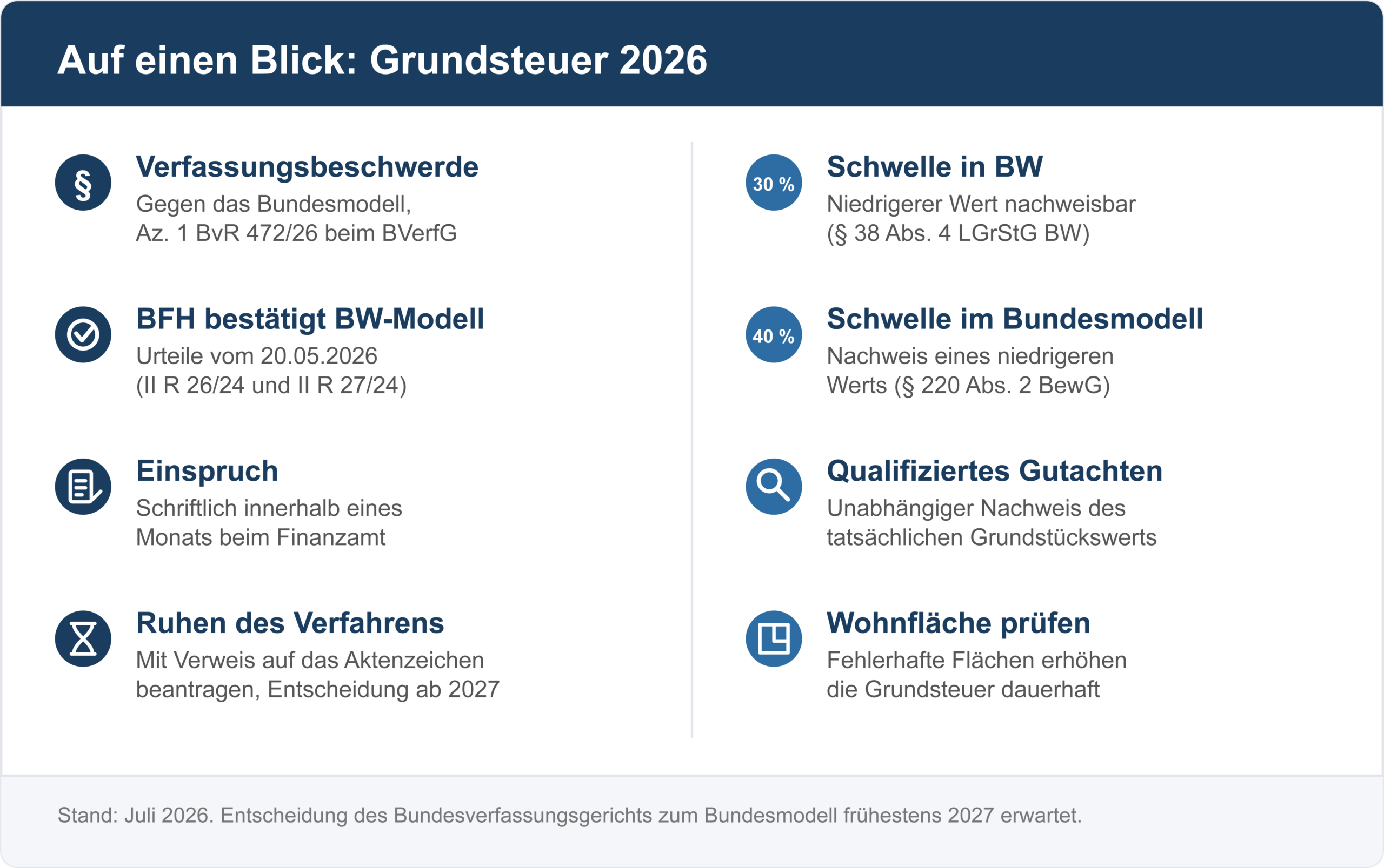 grundsteuer 2026